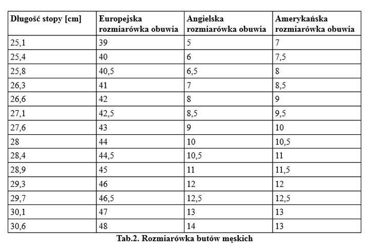 Rozmiar buta kobiecego w Polsce