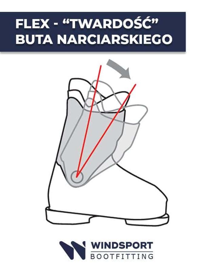 Dobór twardości butów narciarskich