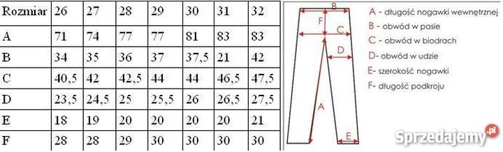 Dopasowanie spodni i stylizacja