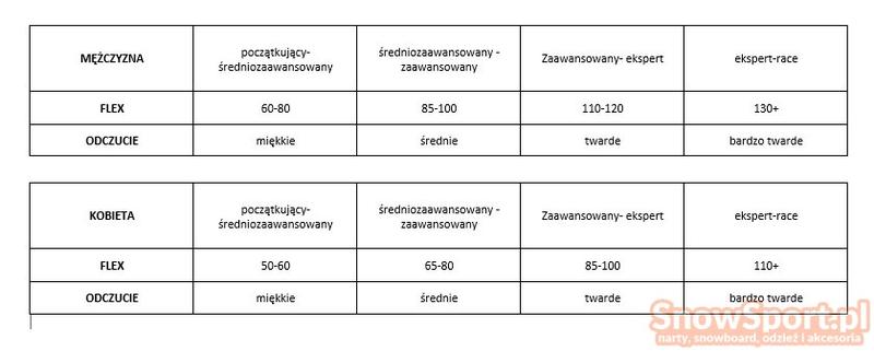 Styl jazdy a twardość buta