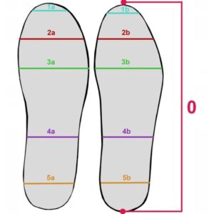 Jak dobrać długość wkładki do rozmiaru buta 27?