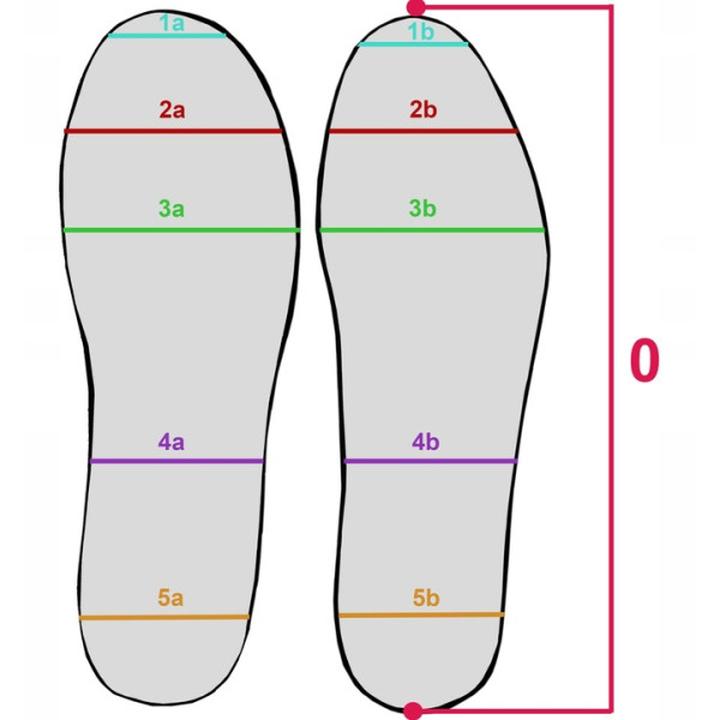 Jak dobrać długość wkładki do rozmiaru buta 27?