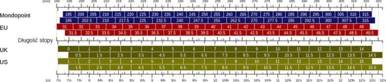Jak znaleźć odpowiedni rozmiar butów dla stopy 24 cm?