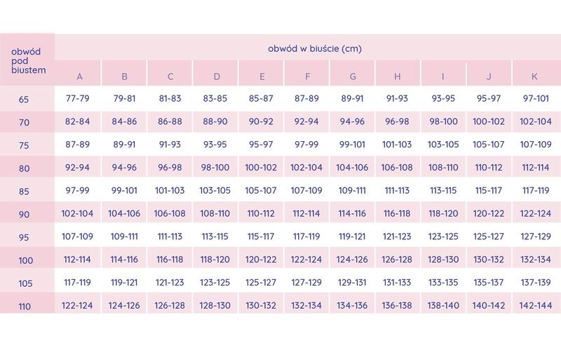 Odkryj, jaki rozmiar pasuje do 95C – przewodnik dla kobiet