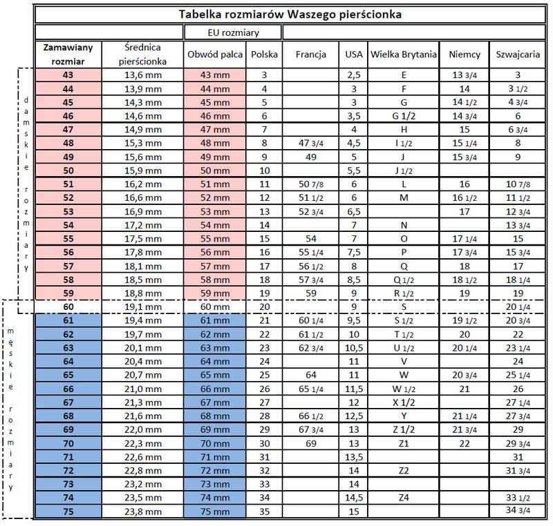 Praktyczny przewodnik: Jak zmierzyć rozmiar pierścionka męskiego?