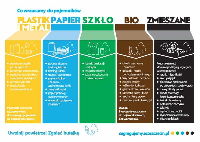 Bezpieczne metody utylizacji odpadów