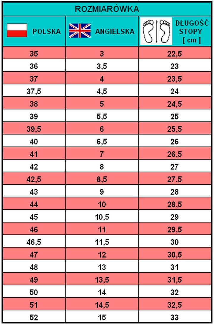 Jak zmierzyć stopę