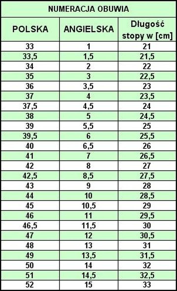 Różnice rozmiarówek między producentami