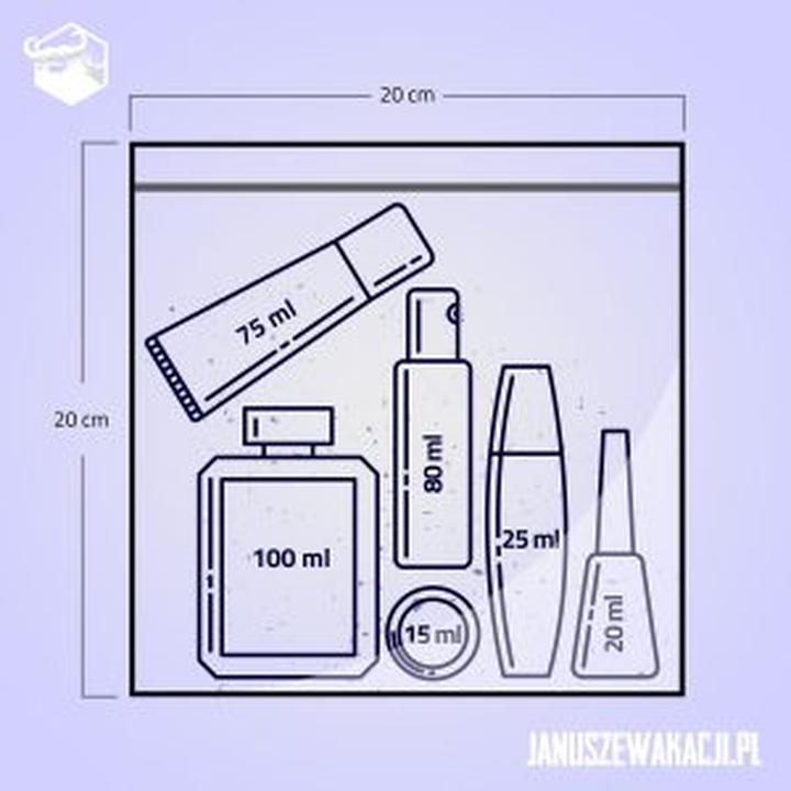 Jakie Pojemności Kosmetyków Możesz Bezpiecznie Zabierać Do Samolotu?