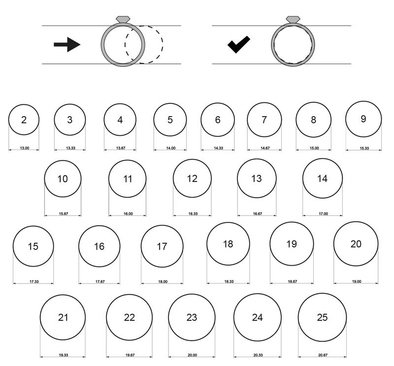 Praktyczny przewodnik: Jak obliczyć rozmiar palca na pierścionek bez stresu