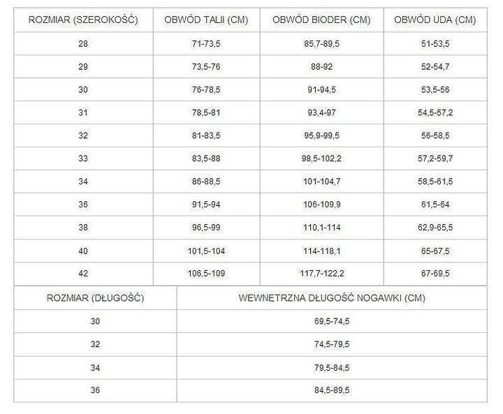 Fasony i kroje spodni 52