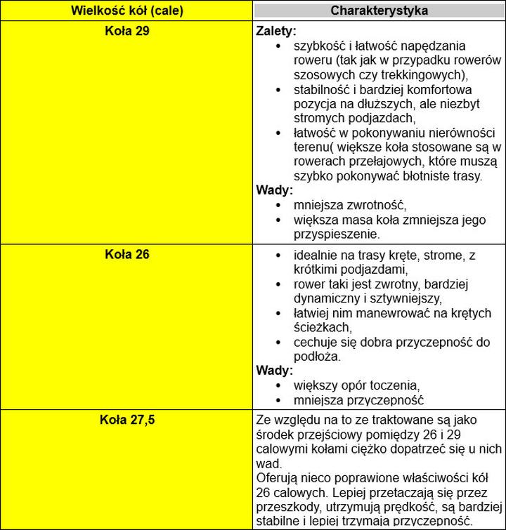 Komfort jazdy na rowerze