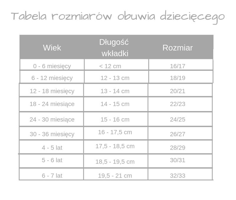 Obuwie dla 10-miesięcznego dziecka