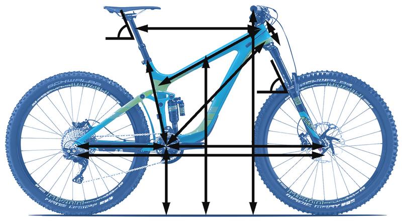 Pomiar ramy roweru w calach