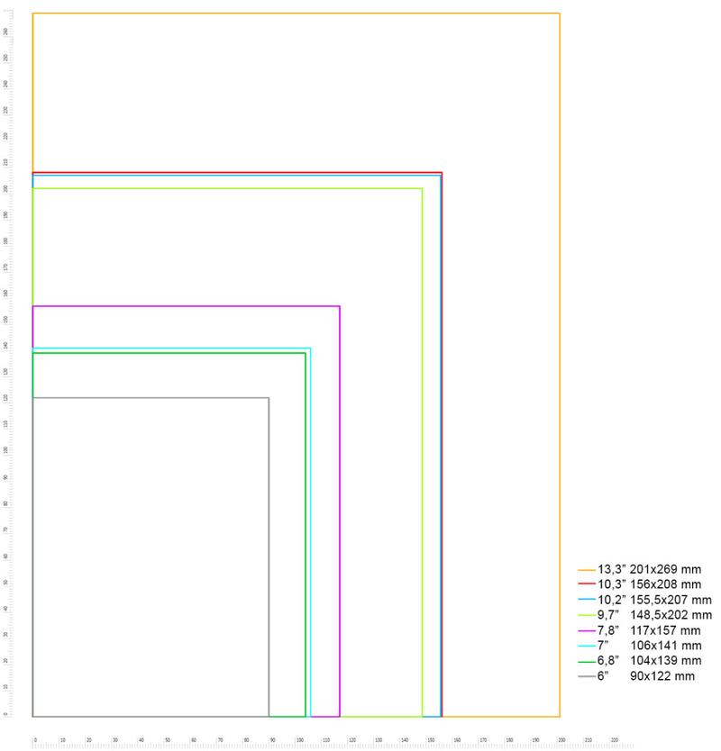 Porównanie rozmiarów ekranów laptopów