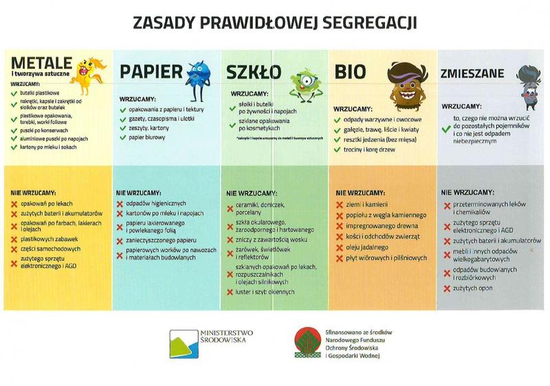 Segregacja odpadów tekstylnych