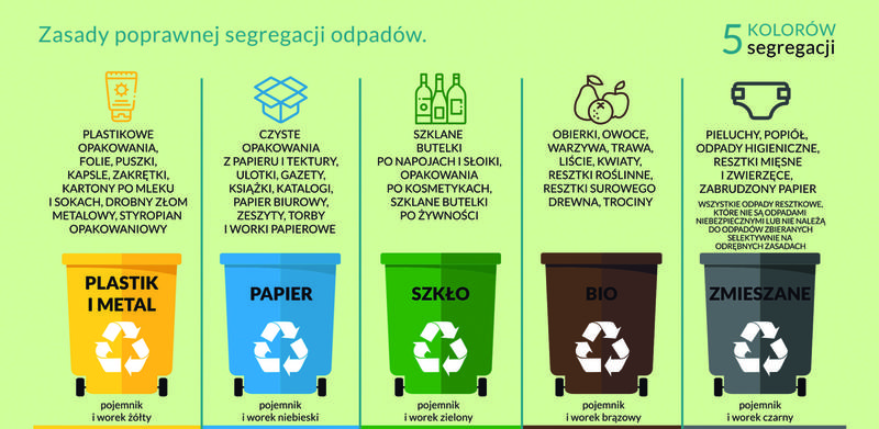 Gdzie wrzucić buty? Przewodnik po segregacji odpadów