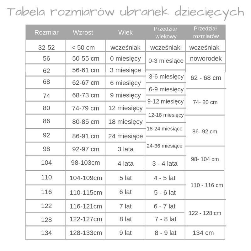 Jak dobrać idealny rozmiar buta dla 10-miesięcznego dziecka?
