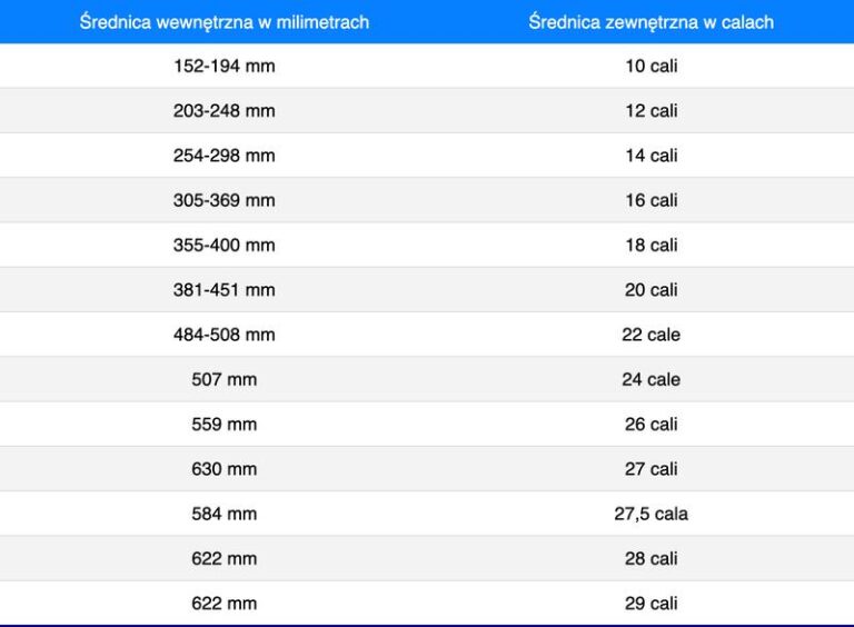 Jakie rozmiary kół w rowerach wybrać, by cieszyć się komfortową jazdą?