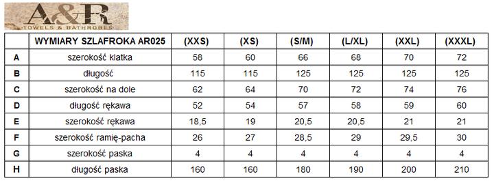 Rozmiar 36 32 – Jakie To Właściwie Wymiary?