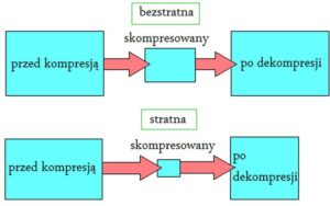 Skuteczne sposoby na zmniejszenie rozmiaru filmu na Macu