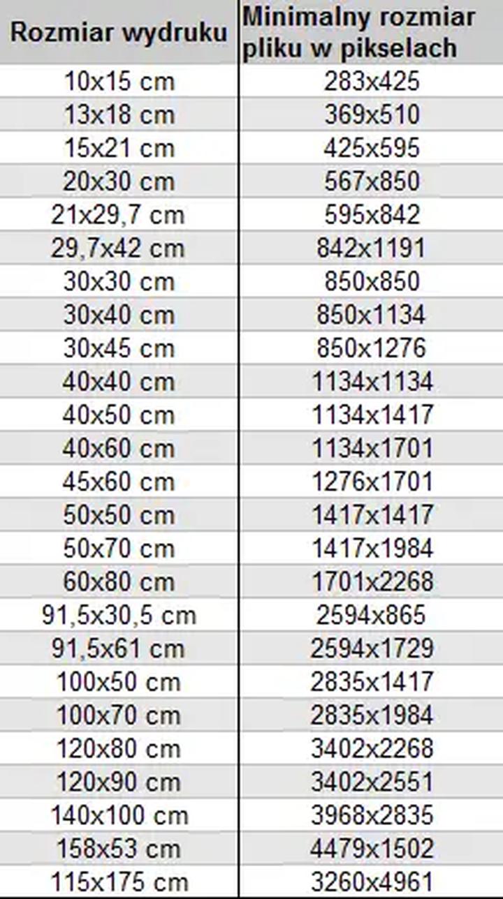Format pliku do druku