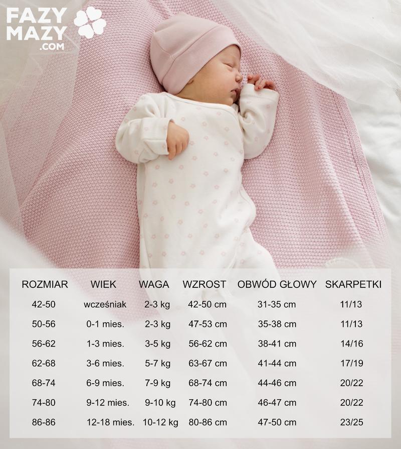 Materiały ubranek a komfort noworodka