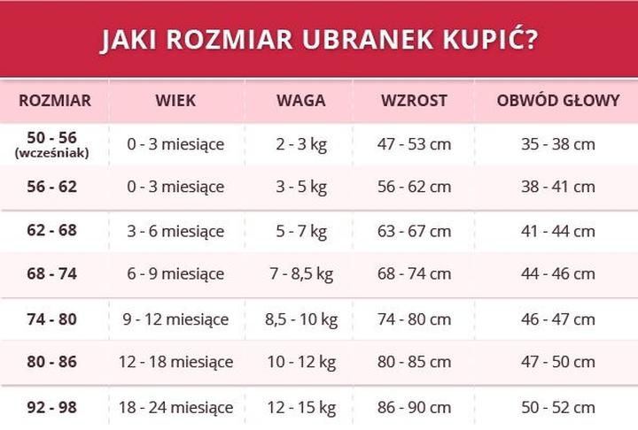 Najczęstsze błędy w doborze odzieży niemowlęcej