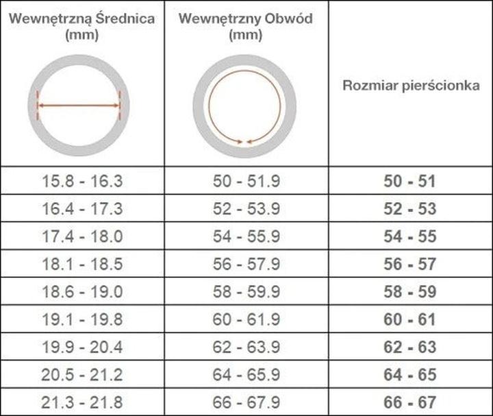 Rozmiar pierścionka 52