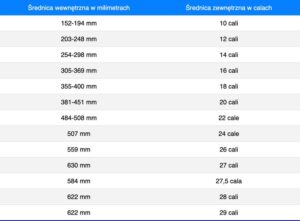 Jak dobrać odpowiednie rozmiary kół rowerowych dla dzieci?