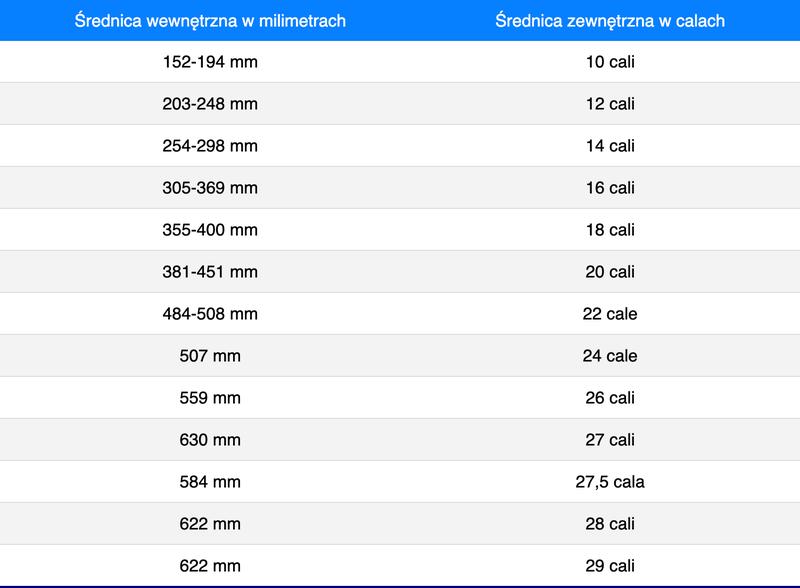 Jak dobrać odpowiednie rozmiary kół rowerowych dla dzieci?