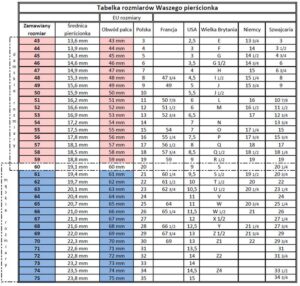 Jak dowiedzieć się, jaki rozmiar pierścionka 52 odpowiada Twoim oczekiwaniom?