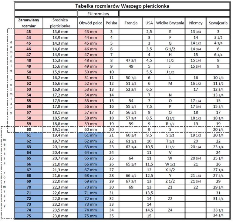 Jak dowiedzieć się, jaki rozmiar pierścionka 52 odpowiada Twoim oczekiwaniom?