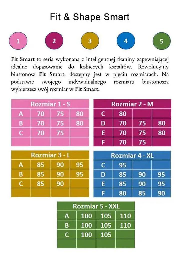 Kalkulator rozmiaru stanika