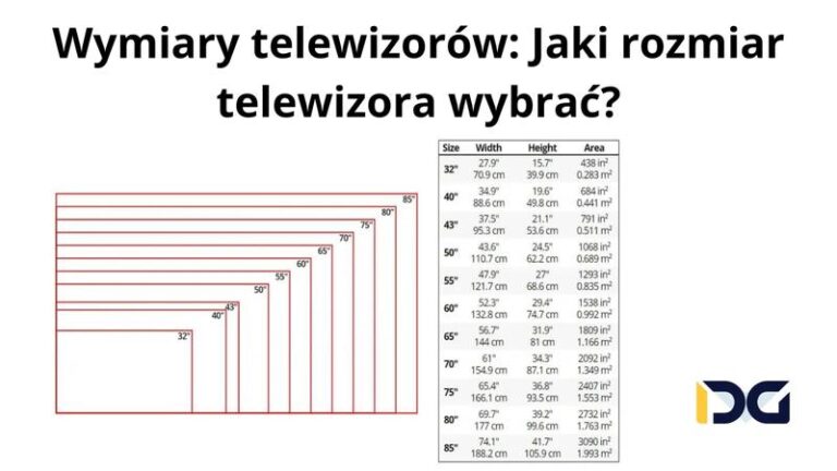Wskazówki, jak precyzyjnie zmierzyć rozmiar telewizora przed zakupem